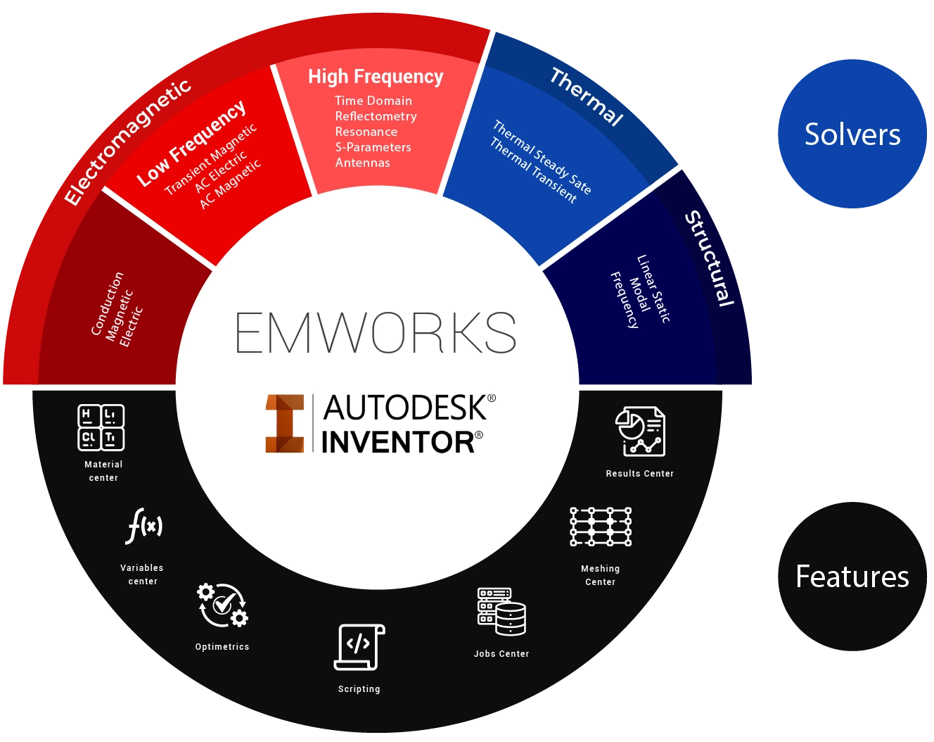 https://api.emworks.com/storage/312/Elevate-Your-Design-and-Analysis-with-EMWORKS.webp